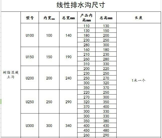 线性排水沟规格尺寸图表